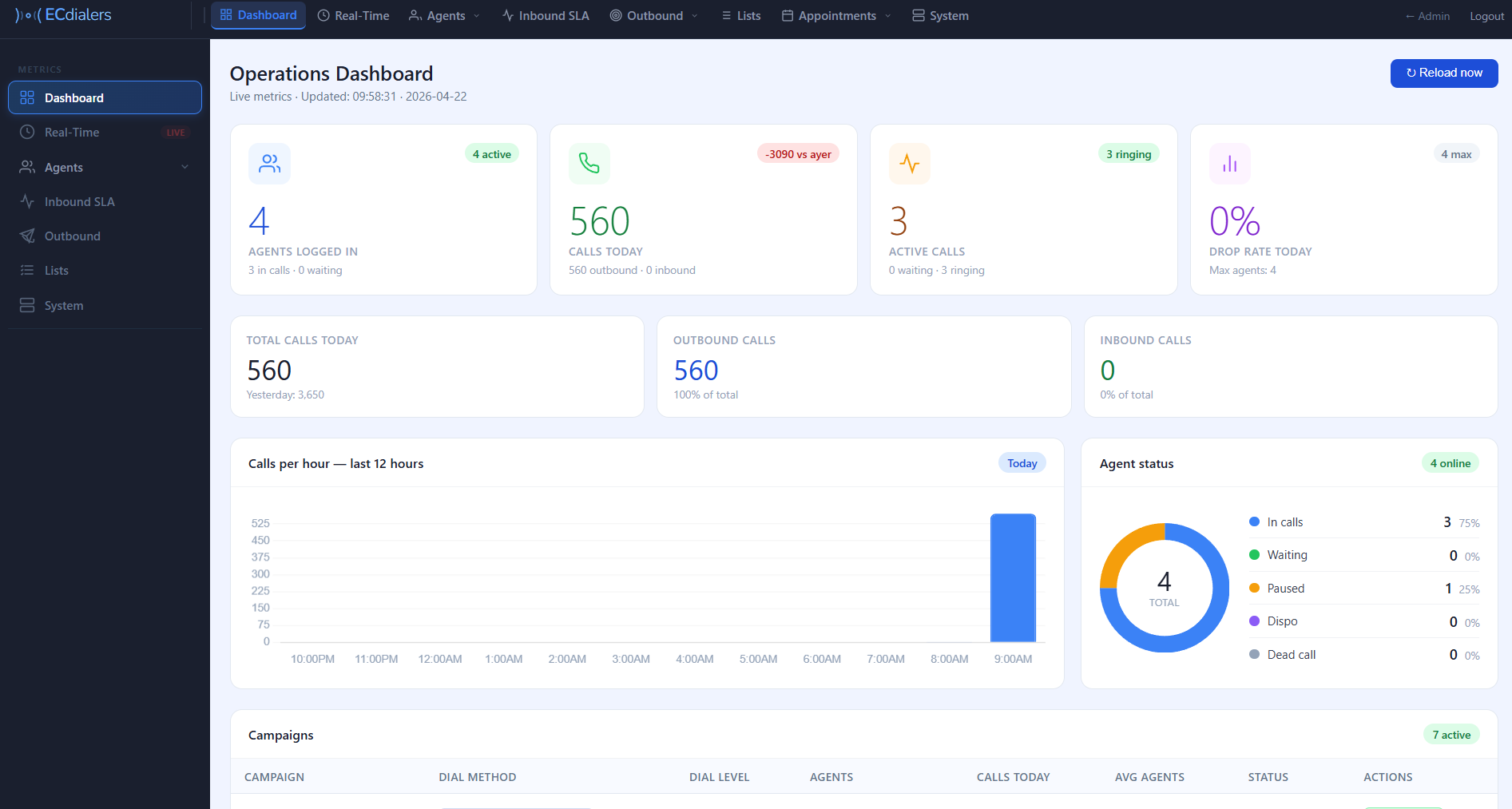 Operations Dashboard