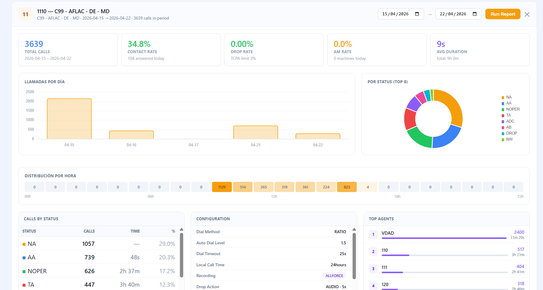 Campaign Analytics